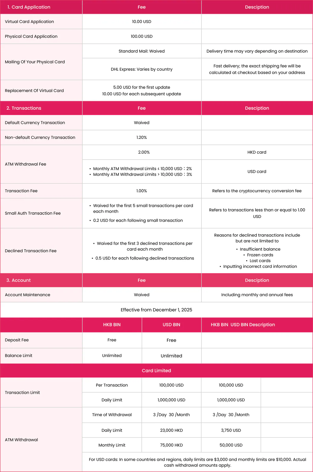 RedotPay 官方费率表